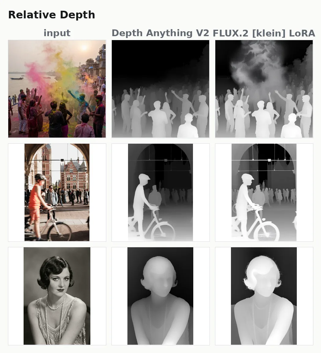 3枚の写真について、Depth Anything V2 と LoRA がそれぞれ推定した深度の比較