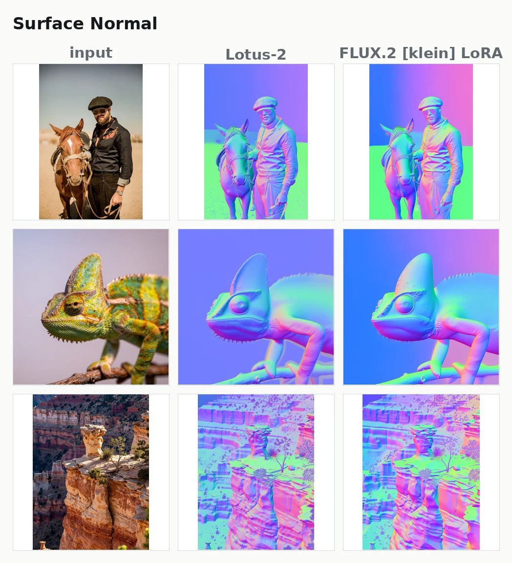 3枚の写真について、Lotus-2 と LoRA がそれぞれ推定したノーマルマップの比較