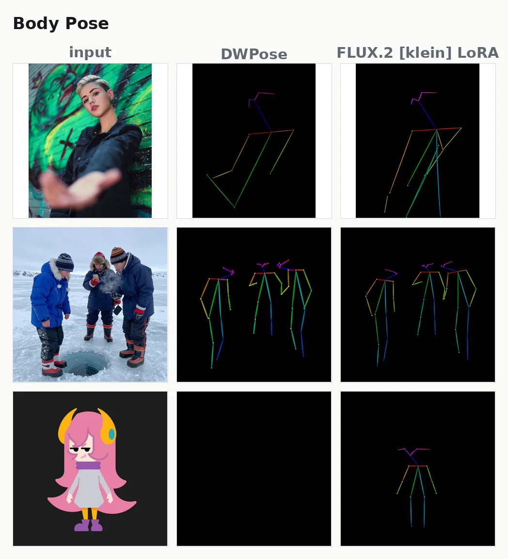 3枚の画像について、DWPose と LoRA が推定した体のポーズの比較