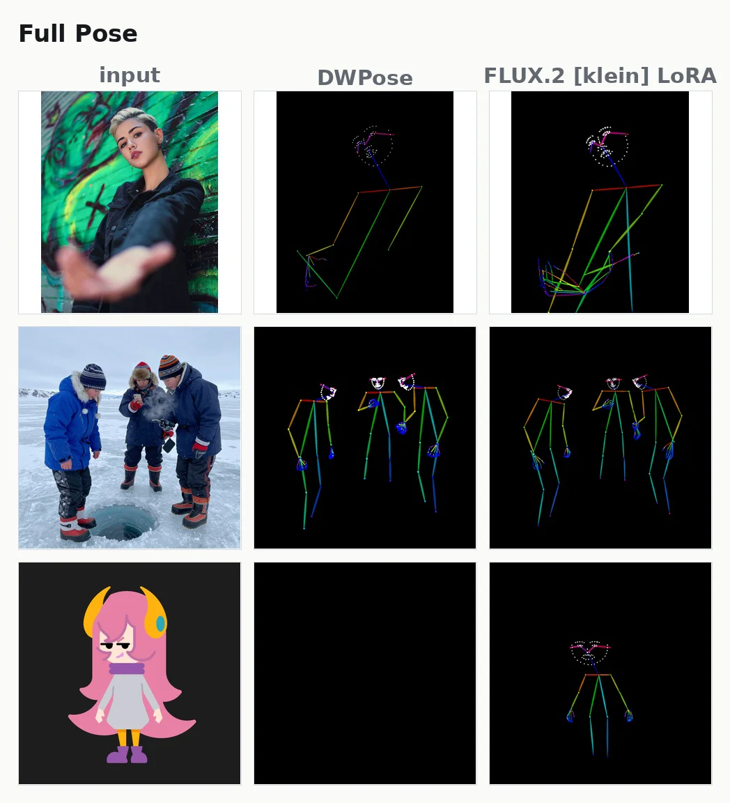 3枚の画像について、DWPose と LoRA が推定した手と顔を含む全身のポーズの比較